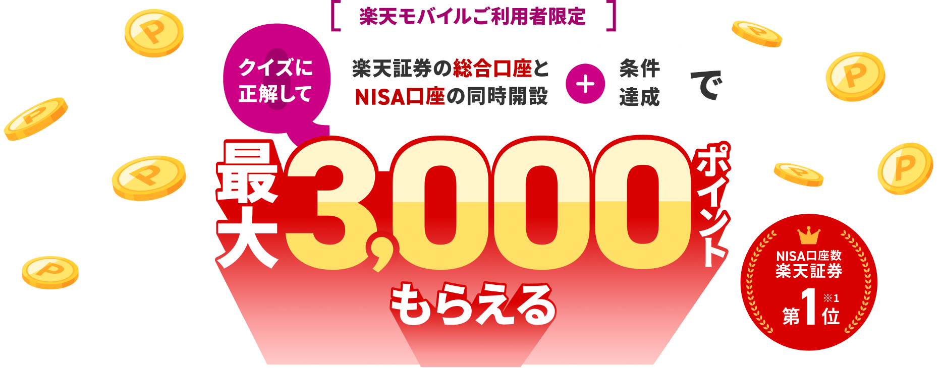 楽天モバイルご利用者限定。クイズに正解して、楽天証券の総合口座とNISA口座の同時開設と条件達成で最大3,000ポイントもらえる。楽天証券はNISA口座数第1位。